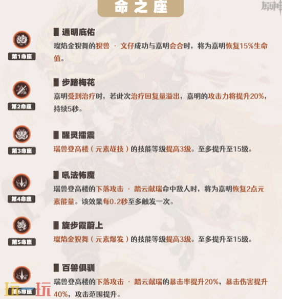 原神嘉明要抽幾命 原神嘉明命座推薦
