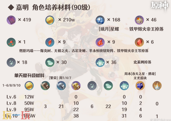 原神嘉明培養材料是什么 嘉明培養材料一覽