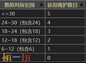 苏丹的游戏逃亡线结局达成攻略 逃亡遥远的绿洲结局触发条件