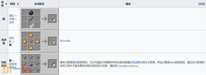 我的世界铁弓怎么做 强力武器制作指南