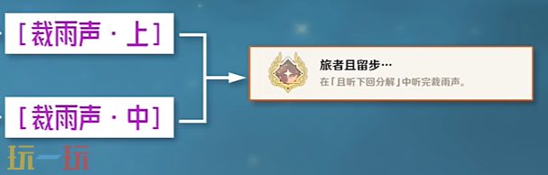 原神旅者且留步成就怎么获得 每日委托且听下回分解隐藏成就获取攻略