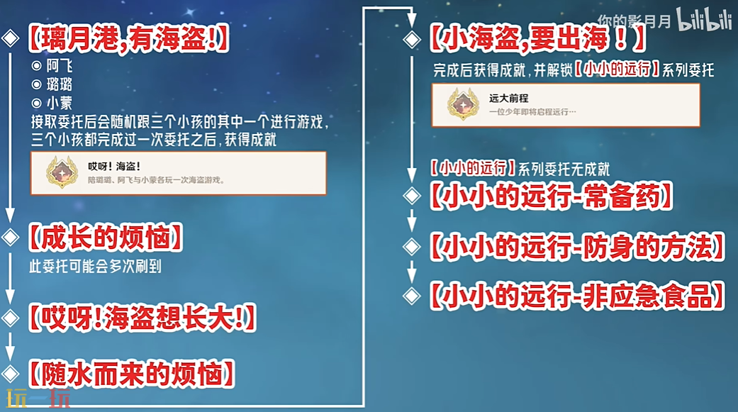 原神远大前程成就怎么获得 每日委托小海盗要出海隐藏成就获取攻略