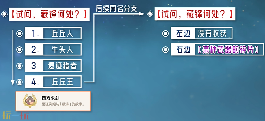 原神四方求剑成就怎么获得 每日委托试问藏锋何处隐藏成就获取攻略