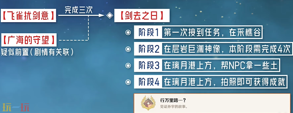 原神行万里路成就怎么获得 每日委托剑去之日隐藏成就获取攻略