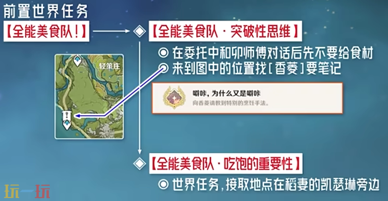 原神为什么又是噼咔成就怎么获得 每日委托全能美食队隐藏成就获取攻略