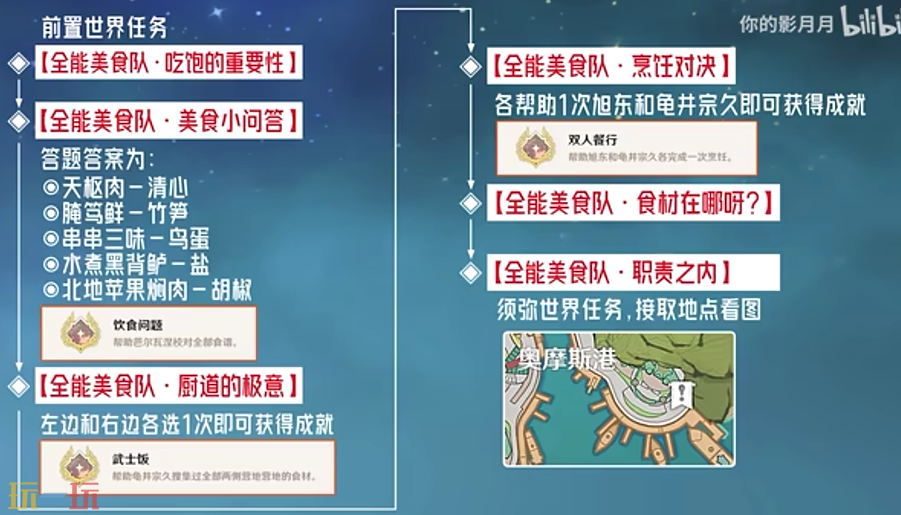 原神双人餐行成就怎么获得 每日委托烹饪对决隐藏成就获取攻略