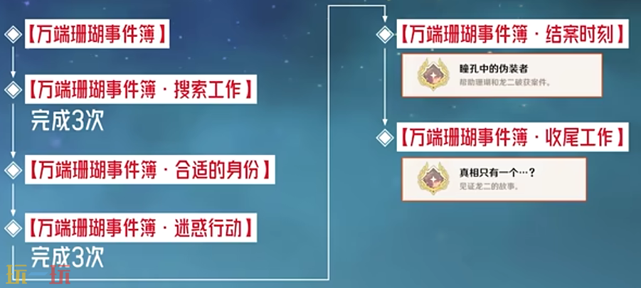 原神真相只有一个成就怎么获得 每日委托结案时刻隐藏成就获取攻略