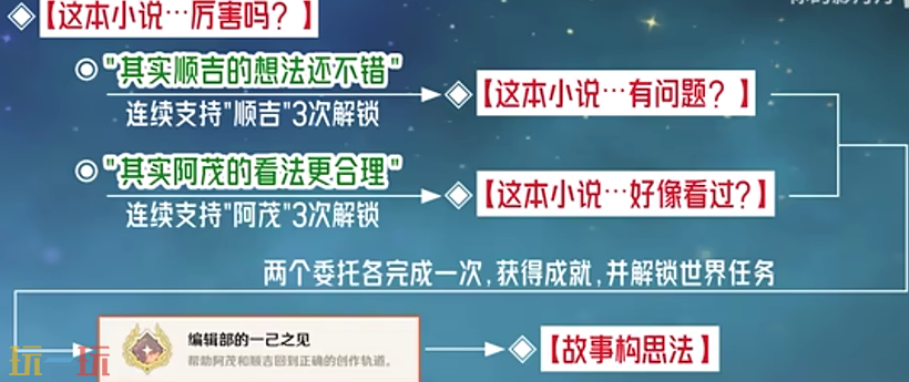 原神编辑部的一己之见成就怎么获得 每日委托隐藏成就获取攻略