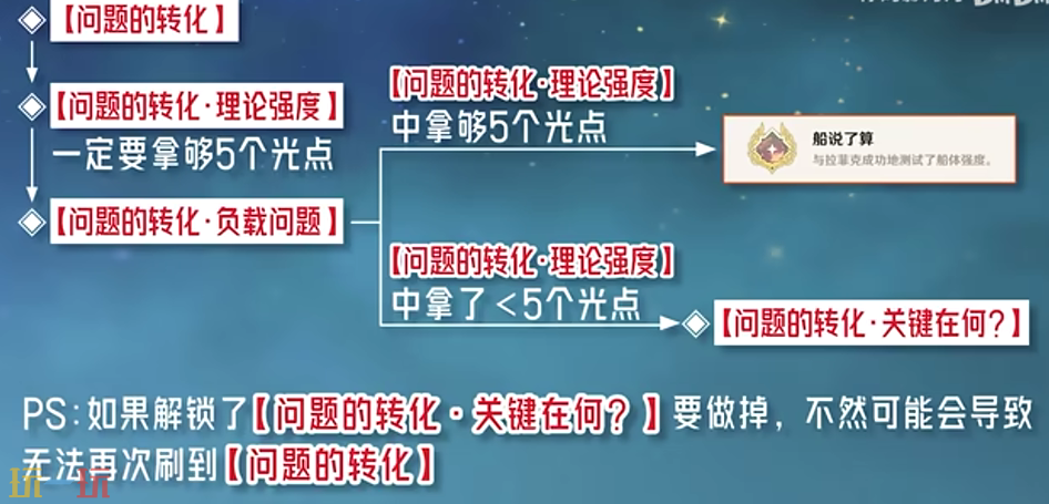 原神船说了算成就怎么获得 每日委托问题的转化隐藏成就获取攻略