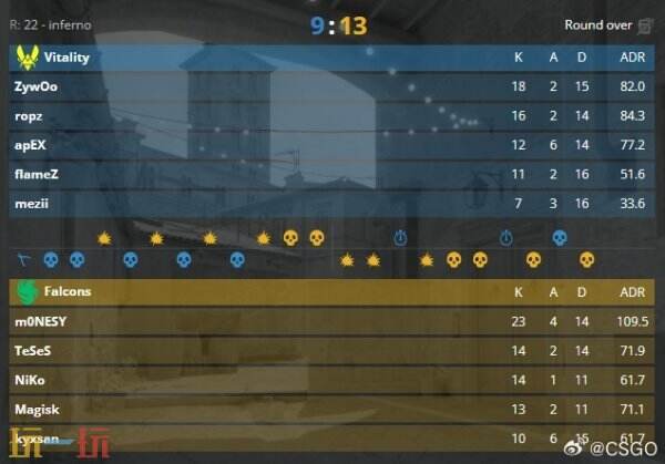 CS2 BLAST竞争赛Vitality夺冠！ZywOo荣膺MVP