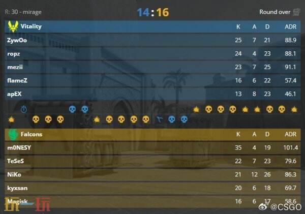 CS2 BLAST竞争赛Vitality夺冠！ZywOo荣膺MVP
