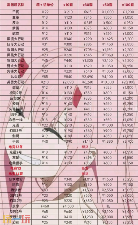 csgo200个箱子加钥匙多少钱 开箱价格一览