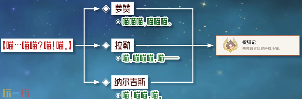 原神捉猫记成就怎么获得 每日委托喵喵喵喵喵隐藏成就获取攻略