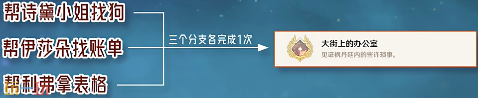 原神大街上的办公室成就怎么获得 每日委托枫丹廷二三事隐藏成就获取攻略