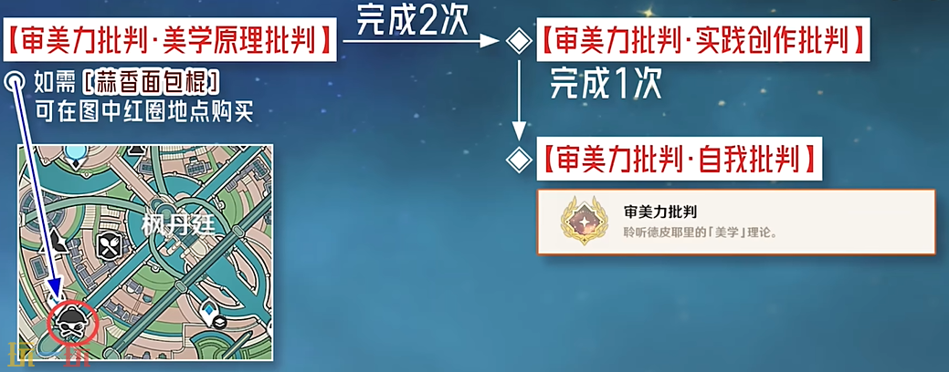 原神审美力批判成就怎么获得 每日委托审美力批判隐藏成就获取攻略