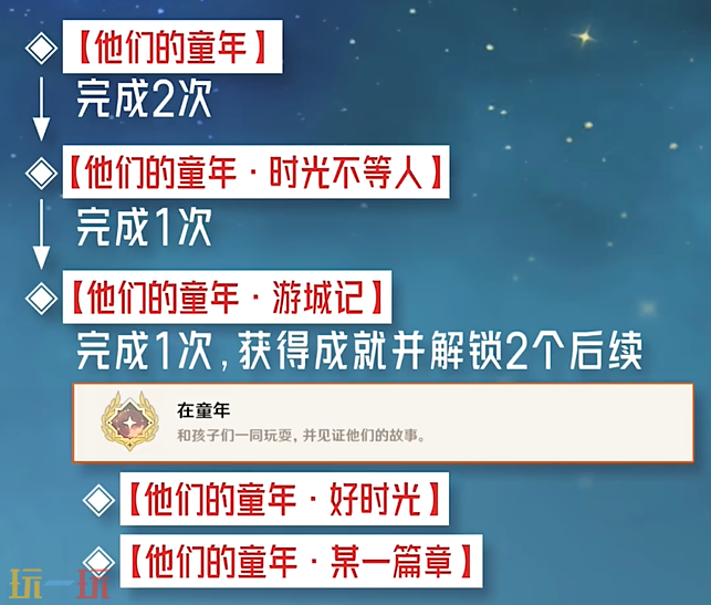 原神在童年成就怎么获得 每日委托优他们的童年隐藏成就获取攻略
