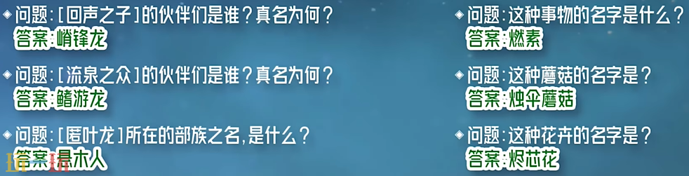 原神纳塔博学者成就怎么获得 每日委托咦纳塔隐藏成就获取攻略