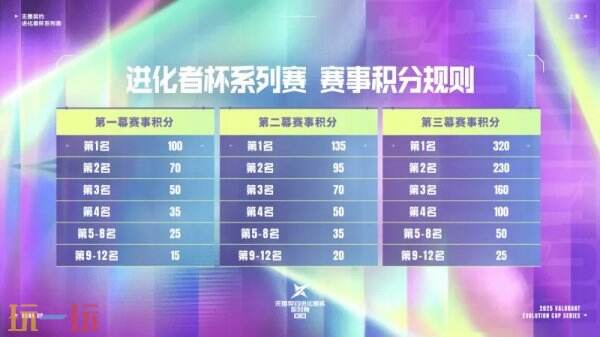无畏契约进化者杯系列赛第二幕开赛！赛程赛制一览