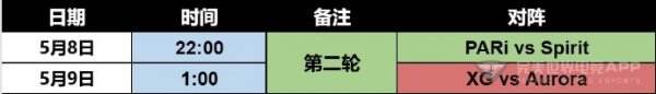 DOTA2 BLAST Slam S3淘汰賽首日賽果！Spirit2-1取勝