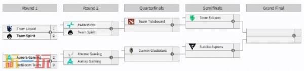 DOTA2 BLAST Slam S3淘汰賽首日賽果！Spirit2-1取勝