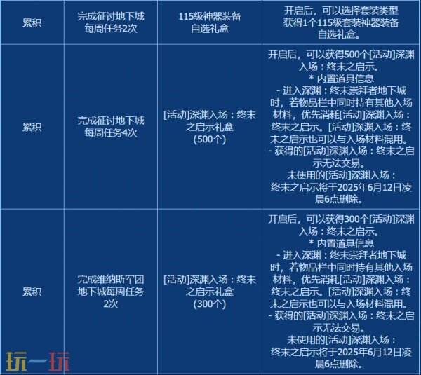DNF地下城與勇士5月8日更新公告匯總：特別充電開始啦!