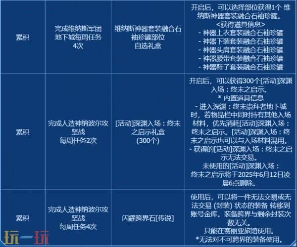 DNF地下城與勇士5月8日更新公告匯總：特別充電開始啦!