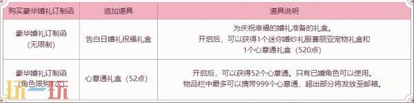 DNF地下城與勇士5月8日更新公告匯總：特別充電開始啦!