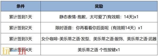 王者荣耀5月8日更新公告汇总：QQ微信5v5排位模式互通抢先体验