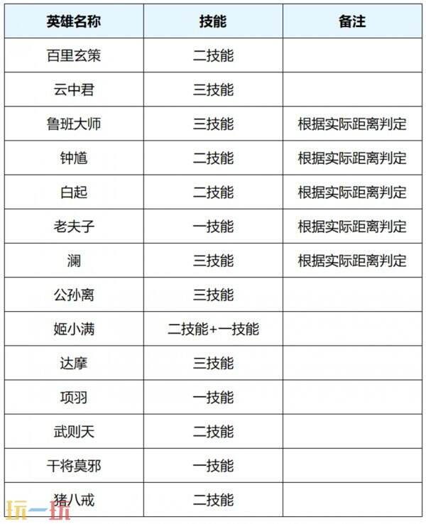 王者荣耀5月8日更新公告汇总：QQ微信5v5排位模式互通抢先体验