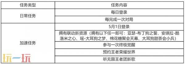 王者荣耀「阿古朵-布丁狗之约」联动皮肤免费送！活动持续进行中！