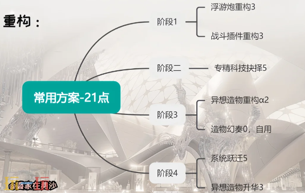 无期迷途夏音重构怎么加点 无期迷途夏音重构加点推荐