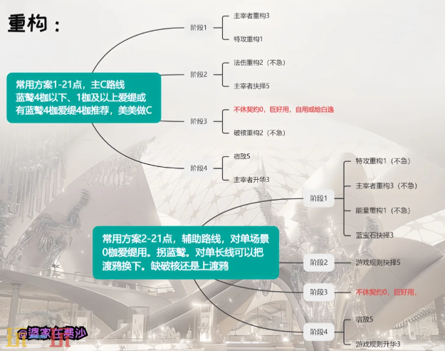 无期迷途爱缇重构怎么加点 无期迷途爱缇重构加点推荐