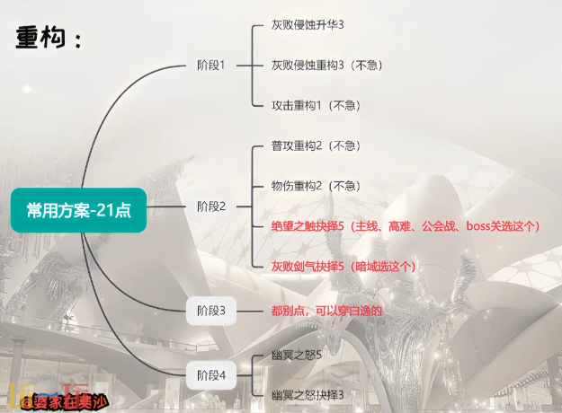 无期迷途诺克斯重构怎么加点 无期迷途诺克斯重构加点推荐