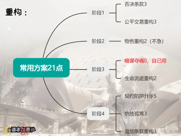 无期迷途李维重构怎么加点 无期迷途李维重构加点推荐