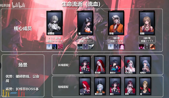 无期迷途流血队怎么配队 无期迷途流血队体系配队推荐