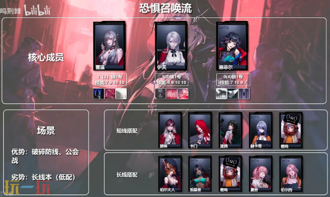 无期迷途召唤队怎么配队 无期迷途召唤队体系配队推荐