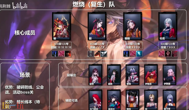 无期迷途燃烧队怎么配队 无期迷途燃烧队体系配队推荐