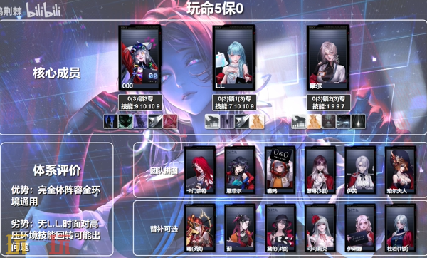 無(wú)期迷途000主C隊(duì)怎么配隊(duì) 無(wú)期迷途000主C隊(duì)體系配隊(duì)推薦