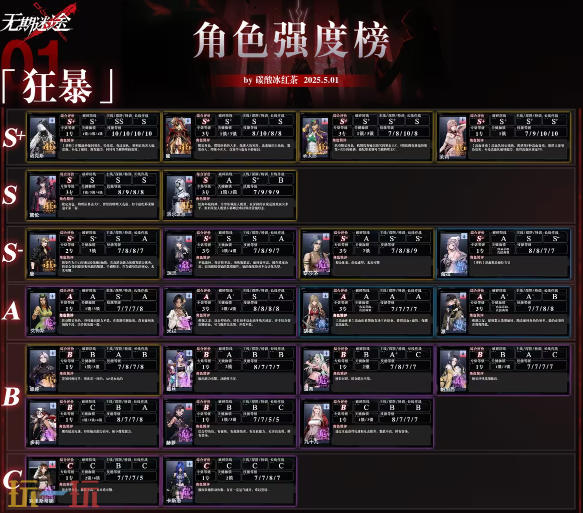 无期迷途最强角色是谁 无期迷途最新版本强度榜一览