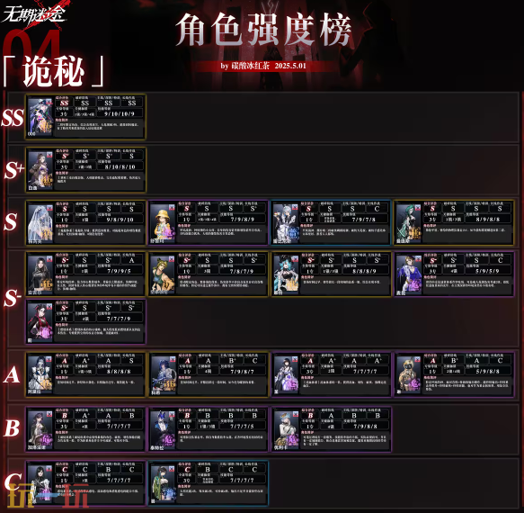 无期迷途最强角色是谁 无期迷途最新版本强度榜一览
