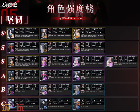 无期迷途最强角色是谁 无期迷途最新版本强度榜一览