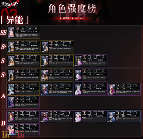 无期迷途最强角色是谁 无期迷途最新版本强度榜一览