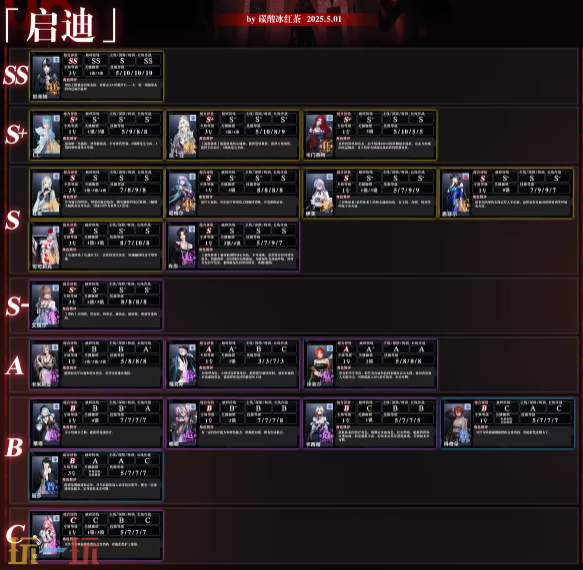 无期迷途最强角色是谁 无期迷途最新版本强度榜一览