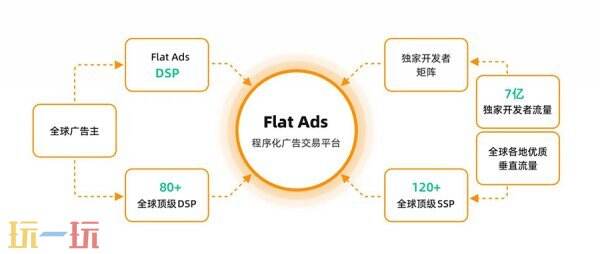 ＂智汇全球 赋能增长＂ - Flat Ads邀您共聚ChinaJoy BTOB商务洽谈馆