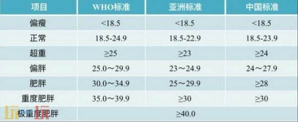 bmi體重計算器入口官網(wǎng)免費 bmi體重計算公式過程
