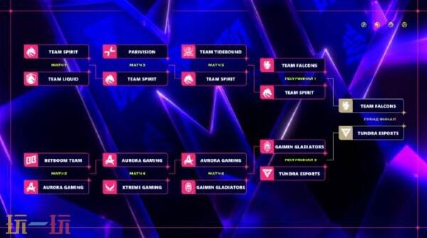 DOTA2 BLAST Slam S3第四日賽果！ Falcons和Tundra獲勝