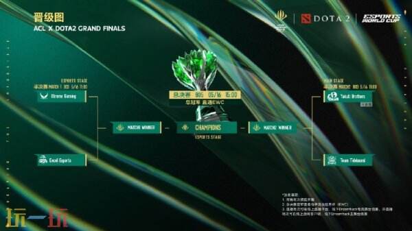 DOTA2 BLAST Slam S3淘汰赛结束！Tundra成功夺冠