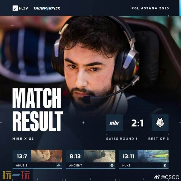 CS2 PGL阿斯塔納首日賽果！Spirit進(jìn)入1-0組