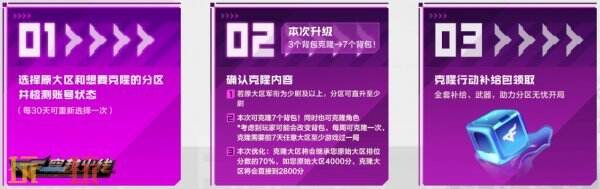 CF穿越火線黃金積分兌換獎池再度上新！登錄即領COLT-諾拉！