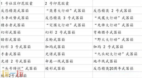 csgo箱子掉落机制最新 csgo箱子掉落条件种类
